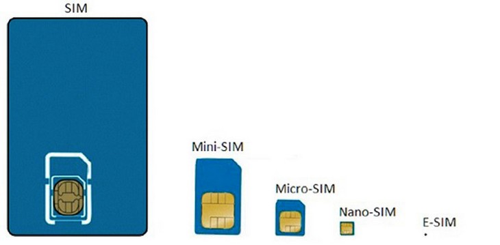 eSIM là sim siêu nhỏ (chip) được tích hợp trong thiết bị điện tử